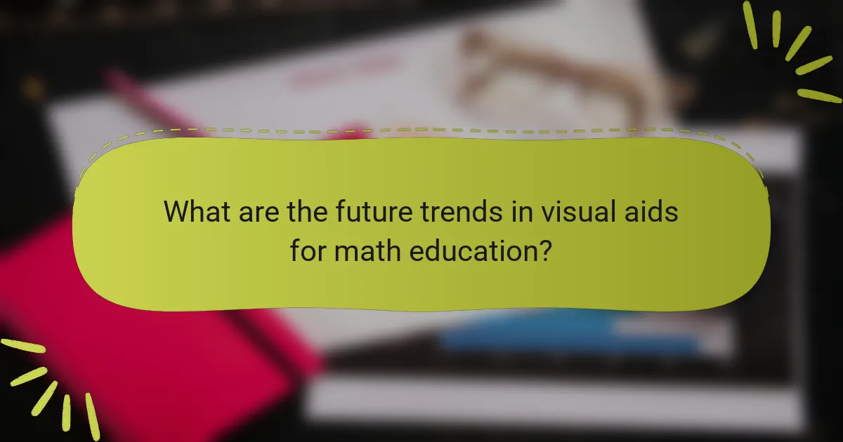 What are the future trends in visual aids for math education?